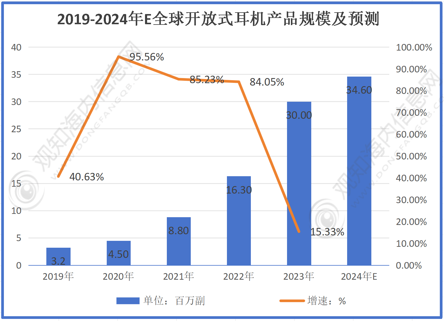 行业市场规模有望突破56亿同比增长10%「图」z6尊龙网站最新市场调研！预计2024年耳机(图1)