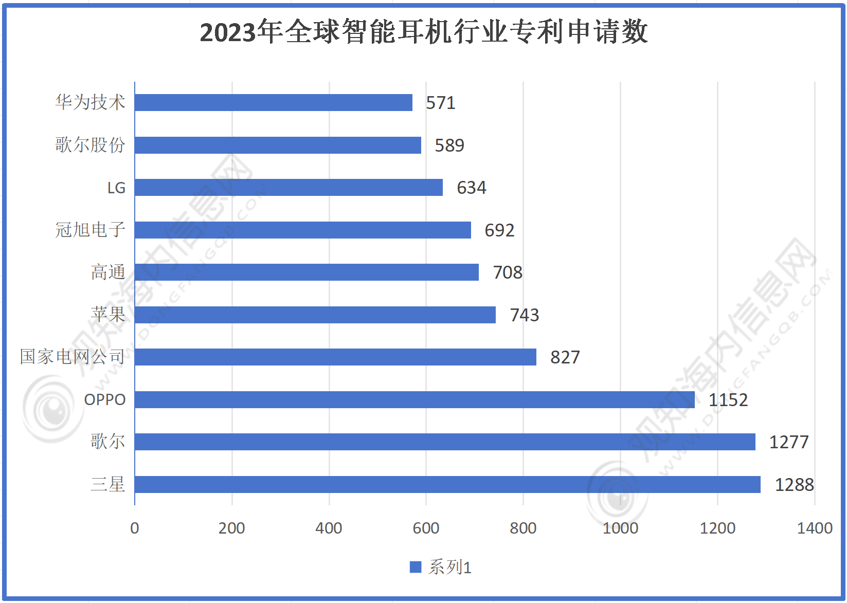 行业市场规模有望突破56亿同比增长10%「图」z6尊龙网站最新市场调研！预计2024年耳机(图3)