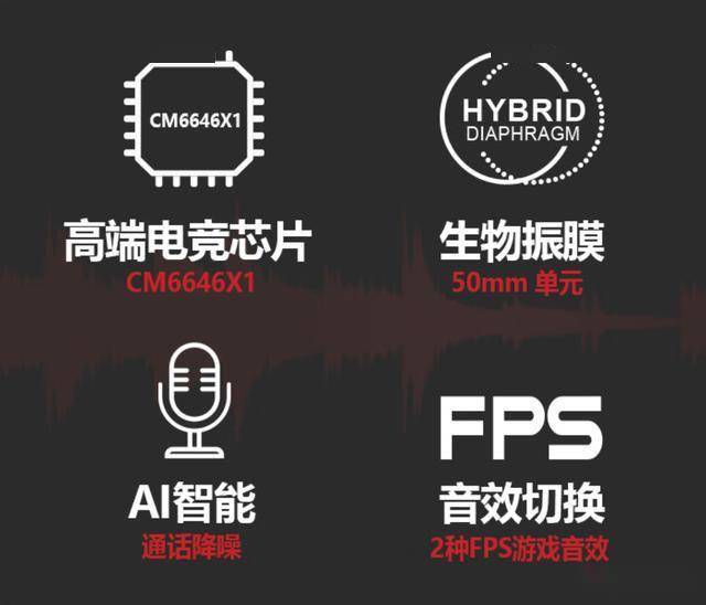 飞燕M760有线元到手人生就是搏电竞利器：双(图2)