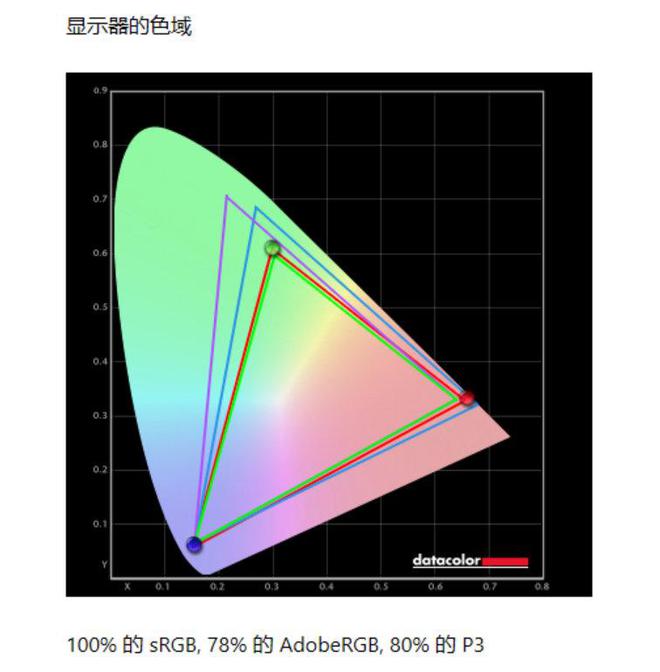 竞装备矩阵：m16 R2+Pro键鼠耳机性能巅峰尊龙凯时app平台纯血Alienware外星人电(图42)