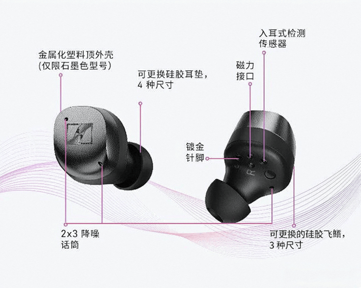 耳机评测：音质与舒适度的完美结合凯时尊龙人生就是博森海塞尔蓝牙(图2)