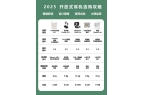 2025开放式耳机选购攻略尊龙凯时app